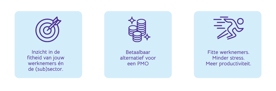 vitaliteitsmonitor voordelen